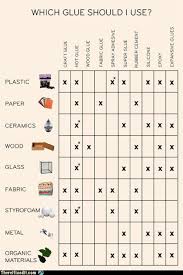 the ultimate glue decision chart randomoverload