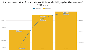 The ipo will close on january. Mpqddys 6rzq M