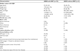 Full Text Renal Replacement Therapy In Patients With Acute