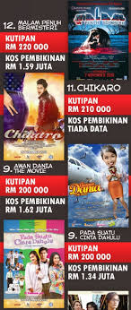 Nonton film tiada tajuk (2019) sub indo, download film bioskop sub indo. 15 Filem Malayu Mendapat Kutipan Paling Teruk 2013 Carigold Forum