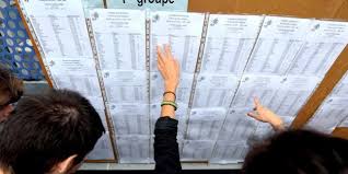 20,42 de moyenne au baccalauréat ! Bac 2012 79 3 De Reussite Pour Les Filieres Generales Le Huffpost