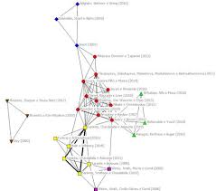 There were illegalities in the sale of the house to defraud a beneficiary which we did not know about when. Project Management In The Public Context Research Field Mapping