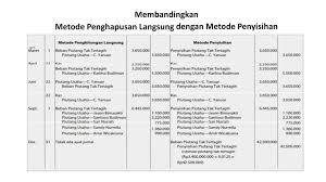 Maybe you would like to learn more about one of these? Contoh Soal Dan Jawaban Kas Dan Piutang Jawaban Soal
