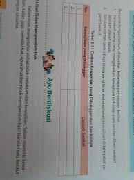 Check spelling or type a new query. Sebutkan Contoh Sanksi Bagi Orang Yang Tidak Melaksanakan Kewajiban Tuliskan Pada Tabel Berbagai Contoh
