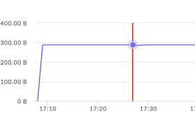 Highcharts Synchronize Charts Not Working With Tooltip