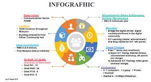 General, art, business, computing, medicine, miscellaneous, religion, science, slang, sports, tech, phrases. Mygov Public Service Delivery And Local Government Digital Divide Bridging The Digital Divide Rural Internet Center Telecentres Pid