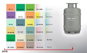 hvac refrigerant cylinders are over the rainbow 2016 10 10