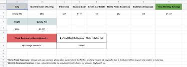 How to save money during your move? How Much Money Do You Need To Save Before Moving Abroad The Uncommon Pursuit