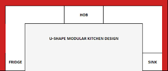 Explore 1000's of fully customizable home interior designs. Modular Kitchen In Gurgaon Modular Kitchen In Dwarka Kitchen Design