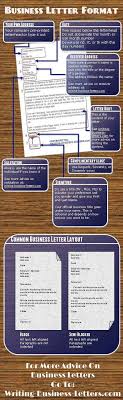 12 kovel letter template inspiration. Business Letter Format What To Include And When