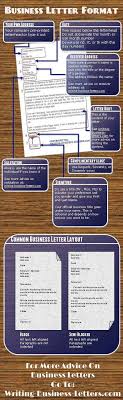 When writing a formal or business letter, presentation style and format is key to making a good first impression. Business Letter Format What To Include And When