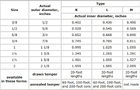 The insertion depth for sharkbite fittings depend on the pipe size. Waveguides And Plumbing Math Encounters Blog