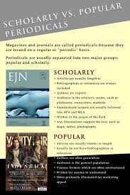 What S The Difference Between Scholarly And Popular Articles Poster Created By Gina Garber Associate Library Skills Research Skills Student Resources