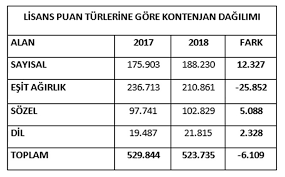 Sizler için düzenlediğimiz puanlara aşağıdaki tablodan ulaşabilirsiniz 2021 tyt ayt (yks) taban puanları ve başarı sıralamaları aşağıdaki gibidir. Ogrenciler Universitelerden Ne Kadar Memnun Ntv