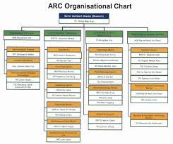 Maybe you would like to learn more about one of these? Department Of Agriculture Sarawak Official Website