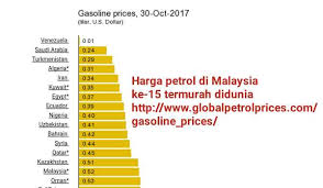 Harga minyak petrol ron95 ron97 diesel tahun 2017. Harga Petrol Tiada Lagi Janji Subsidi Pukal Harga Petrol Dalam Bajet Autanatif Pakatan Pak Din