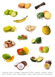 Les Fruits Exotiques Fruits Exotiques Fruits Legume Exotique