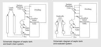 Here are some tips on how to if regular septic tank maintenance is performed, and precautions are taken to keep your system working properly, your system will provide many. Understanding Septic Tank Systems