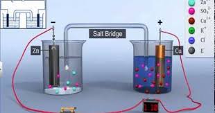 Cbse Class 12 Chemistry Electrochemistry 4 Derivation Of Equilibrium Electrochemistry Chemistry Teaching