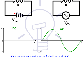 Difference Between Ac And Dc Current Voltage In 2020 Ac Dc Current Electronic Engineering Digital Circuit
