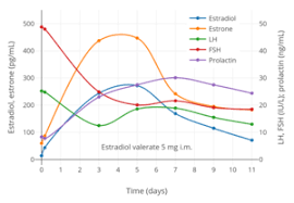 Estradiol Valerate Wikipedia