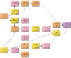 pert chart example