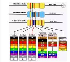 what is a four band resistor quora