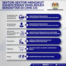 Sektor perindustrian di malaysia terdiri daripada industri berasaskan sumber dan industri bukan berasaskan sumber. Ministry Of International Trade And Industry Malaysia Fotos Facebook