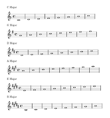 GamÄƒ MuzicalÄƒ Wikiwand