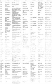 Frontiers Therapeutic Mechanisms Of Herbal Medicines