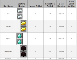 Cola Craft Mods Minecraft Curseforge