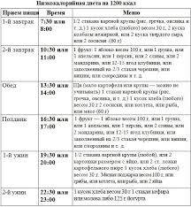 что можно есть при сахарном диабете 2 типа таблица Saharnyj Diabet 2 Tipa Dieta Google Search Pitanie Menyu Menyu Obeda Dieta