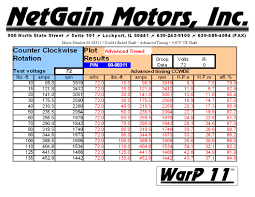 warp motor information