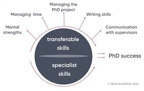 My internship, my supervisor mr. 46 What Makes Phd Students Succeed Tress Academic