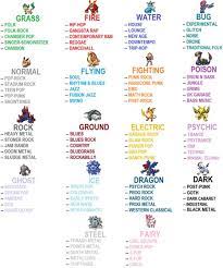 I M A Fairy Normal Type Then They Only Have Dual Types As Of 2015 So List Your Type As Your Top 2 Favorites Types Mu Fairy Type Pokemon Fairy Type Pokemon List