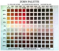Zorn Limited Palette 3 Steps To Learn Its Magic Art