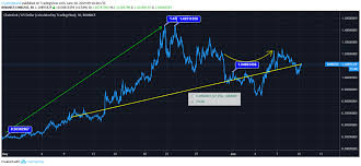 Chainlink Price Analysis Chainlink And Ethereum Mainnet