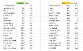 Yz125 Jetting Chart