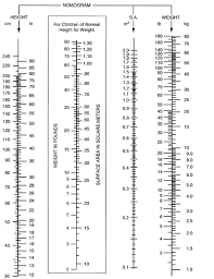 solved using the west nomogram chart when indicated