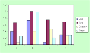 delete a single entry from excel chart legend excel charts