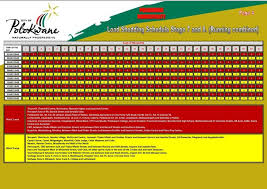 Please note that load shedding will commence when the instruction to shed load is received from eskom. Could Loadshedding Stages 5 8 Be A Nearing Reality Review