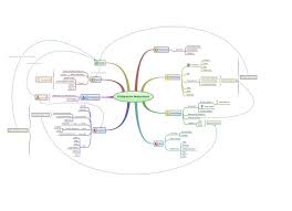 Xmind is the most professional and popular mind mapping tool. Mind Maps Und Mind Mapping Werkzeuge Im Handwerk Unternehmensberatung Axel Schroder