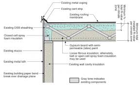 Below Deck Spray Foam Insulation For Existing Roofs Building America Solution Center