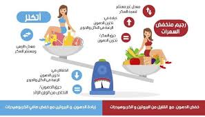 رجيم اتكنز لانقاص الوزن بسرعة وبدون جوع كل مراحل الرجيم بالتفصيل Keto Diet Food List Health Diet Health Fitness