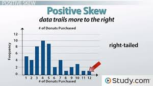 measures of dispersion and skewness