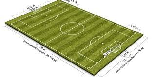 Futsal courts are not the same size as a basketball court. Soccer Field Pitch Dimensions And Size Coaches Training Room Soccer Sessions Drills Coaching Exercises Futsal Sessions Futsal Drills