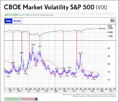 how psychological market indicators help timing stock news