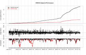 Predicting High Yield With Spy A Two Part Post R Bloggers