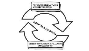 Biologie uniwien bachelorarbeit / biologie uniwien bachelorarbeit : Gendering Mint Digital Ein Bericht On The Run Genderblog