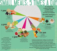 5 Meals A Day Infographic Small Meals Health Health And Nutrition